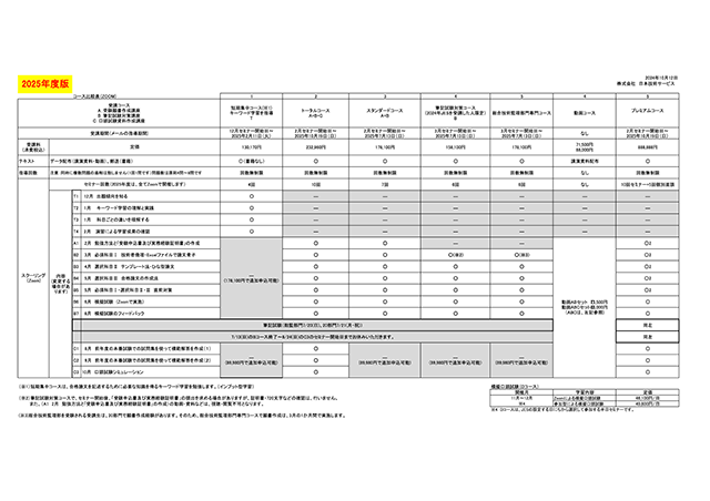 コース比較表